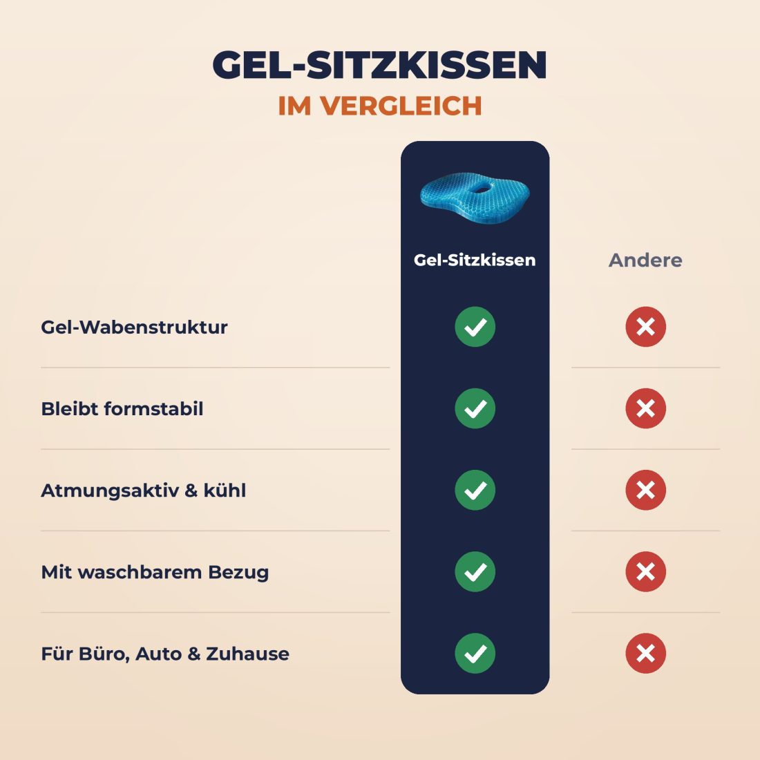 GelSeat im Vergleich mit anderen Sitzkissen